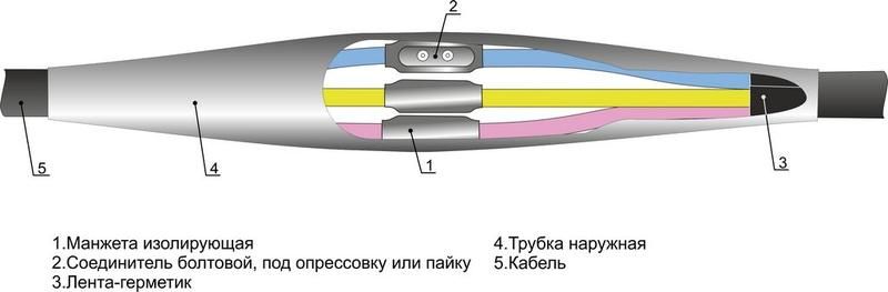 Муфта кабельная соединительная 1кВ 4ПСТ-1(150-240) для кабелей с пластик. изоляцией без соединителей Михнево 005020 Михневский завод электроизделий