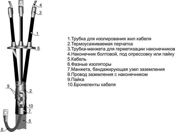 Муфта кабельная концевая наружной установки 1кВ 3КНТп-1(10-25) М с наконечн. Михнево 001025 Михневский завод электроизделий