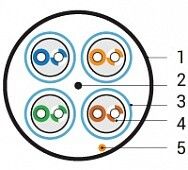 Кабель витая пара U/FTP кат.6A (10GBE) 4 пары 23 AWG ОЖ solid кажд. в экране без общего экрана нг(А)-HF -20град.C-+60град.C UFTP4-C6A-S23-IN-LSZH-BL-500 син. (уп.500м) Hyperline 445105