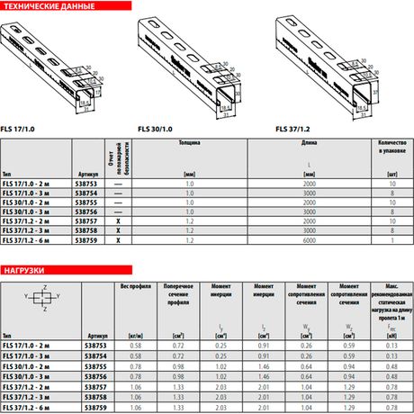 Профиль монтажный fischer FLS С-образный для легких нагрузок ОЦ, 17x31x1x2000 мм - 538753 Fisher