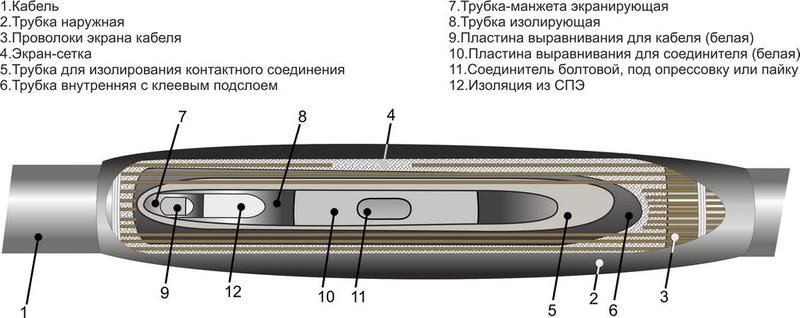 Муфта кабельная соединительная для кабелей с пласт. изол. 10кВ 1ПСТ-10 (50) без соединителей Михнево 006007 Михневский завод электроизделий