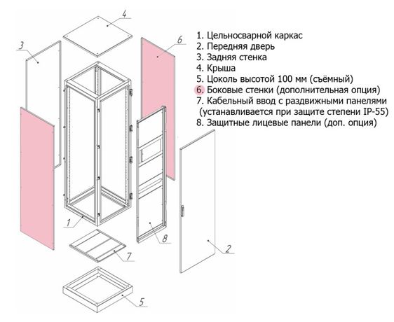 Стенка боковая Метэл-1 IP-55 450х2000мм | 02.240 МЕТЭЛ