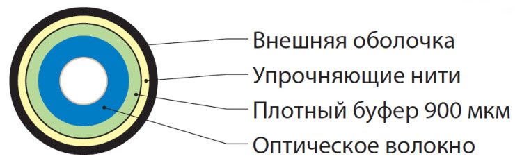 Кабель волоконно-оптический 9/125 (SMF-28 Ultra) одномодовый 1 волокно simplex,3.0 мм нг(А)-HF желтый | 451540 Hyperline FO-S3-IN-9S-1-LSZH-YL