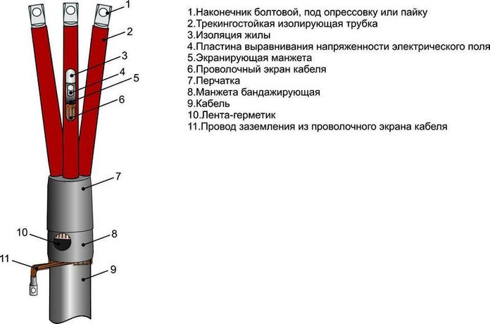Муфта кабельная концевая внутр. установки 10кВ 3ПКВтп-10 (70-120)(М) для кабелей с бумажн. и пластик. изоляцией наконечн. Михнево 002029 Михневский завод электроизделий