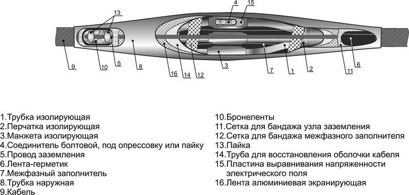 Муфта кабельная соединительная 1кВ 3СТП-1 (150-240) для кабелей с бумажн. и пластик. изоляцией без соединителей Михнево 005003 Михневский завод электроизделий