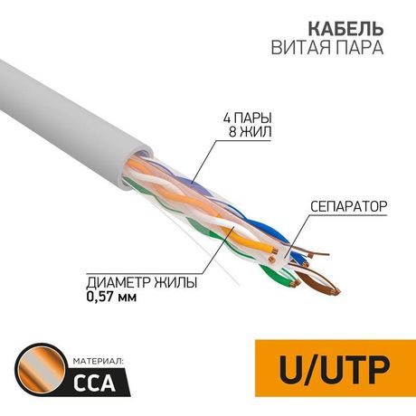 Кабель витая пара U/UTP кат.6 4х2х23AWG омедненный алюм. сер. (305м) (м) PROCONNECT 01-0047-3 MEET