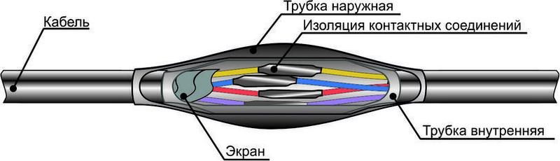 Муфта кабельная соединительная для контрольных кабелей ПСТк 4-7х(0.75-1мм) Михнево 007001 Михневский завод электроизделий