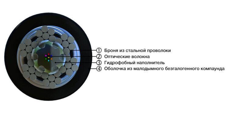 Кабель волоконно-оптический 50/125 (OM3) многомод. 8 волокон гибкий бронир. в канате из стальных проволок гелезаполненный внутр./внеш. LSZH нг(А)-HF FO-AWS2-IN/OUT-503-8-LSZH-BK Ч (м) Hyperline 448732