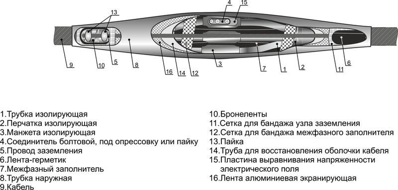 Муфта кабельная соединительная 10кВ 3СТП-10 (70-120) для кабелей с бумажн. и пластик. изоляцией без соединителей Михнево 006002 Михневский завод электроизделий