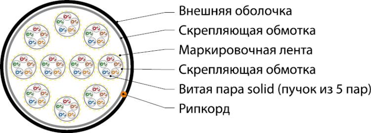 Кабель витая пара U/UTP кат.5 50 пар (5 24 AWGх10) ОЖ solid LSZH нг(А)-HF -20град.C-+60град.C UUTP50W-C5-S24-IN-LSZH-GY сер. Hyperline 445184