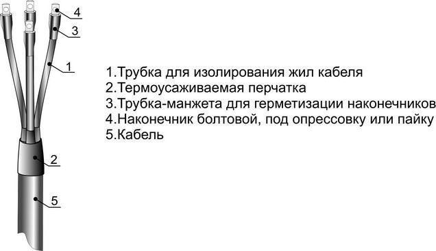 Муфта кабельная концевая внутр. установки 1кВ 3ПКВТп-1 (70-120) (М) для кабелей с пластик. изоляцией наконечн. Михнево 001047 Михневский завод электроизделий