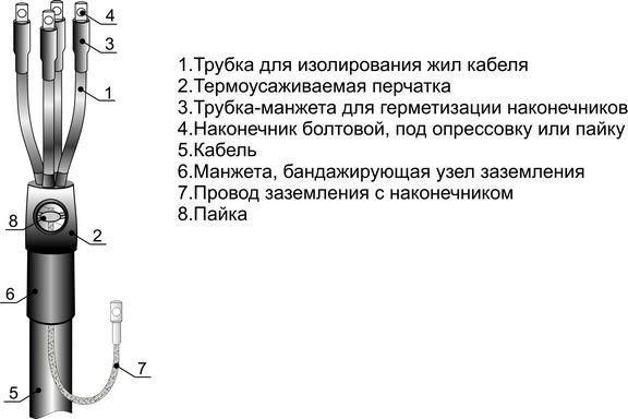 Муфта кабельная концевая внутр. установки 1кВ 4ПКВТпБ-1(150-240)(М) для кабелей с пластик. изоляцией наконечн. Михнево 001100 Михневский завод электроизделий