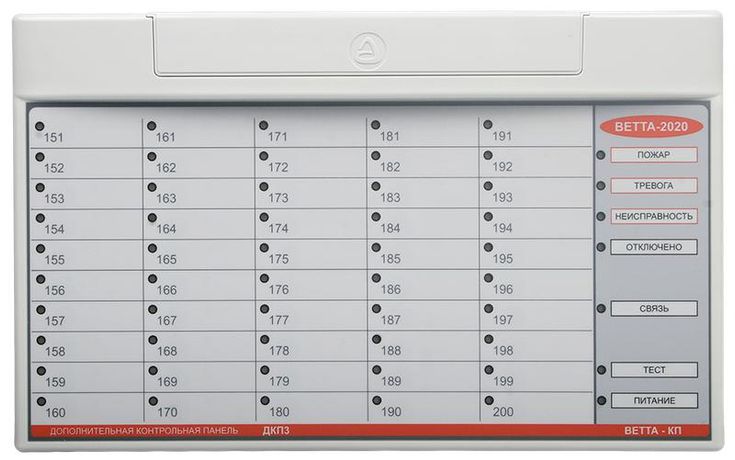Панель дополнительная контрольная ВЕТТА-ДКП-3 Сибирский Арсенал ЦБ000004222