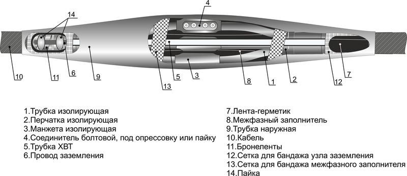 Муфта кабельная соединительная 1кВ 4СТП-1 (25-50) (М) для кабелей с бумажн. и пластик. изоляцией болтов. соединителями Михнево 005010 Михневский завод электроизделий