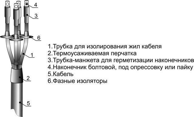 Муфта кабельная концевая наружн. установки 1кВ 3ПКНТп-1(10-25)(М) для кабелей с пластик. изоляцией наконечн. Михнево 001069 Михневский завод электроизделий