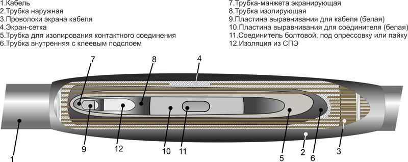 Муфта кабельная соединительная для кабелей с пласт. изол. 10кВ 1ПСТ-10 (70-120) без соединителей Михнево 006008 Михневский завод электроизделий