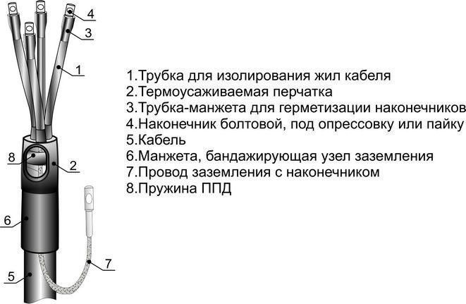 Муфта кабельная концевая универс. 1кВ 4ПКВНТпб-1 (10-25) Михнево 001157 Михневский завод электроизделий