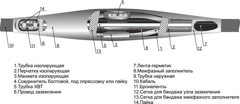 Муфта кабельная соединительная 1кВ 4СТП-1 (70-120) для кабелей с бумажн. и пластик. изоляцией без соединителей Михнево 005005 Михневский завод электроизделий