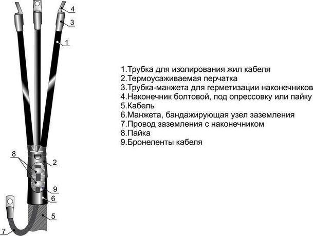 Муфта кабельная концевая внутр. установки 10кВ 3КВТП-10 (25-50)(М) для кабелей с бумажн. и пластик. изоляцией наконечн. Михнево 002004 Михневский завод электроизделий