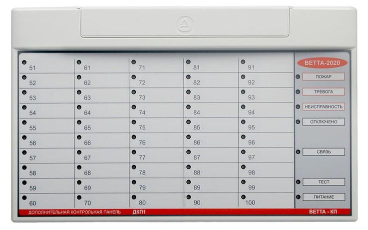 Дополнительная контрольная панель ВЕТТА-ДКП 1 - ЦБ000004217 Сибирский Арсенал