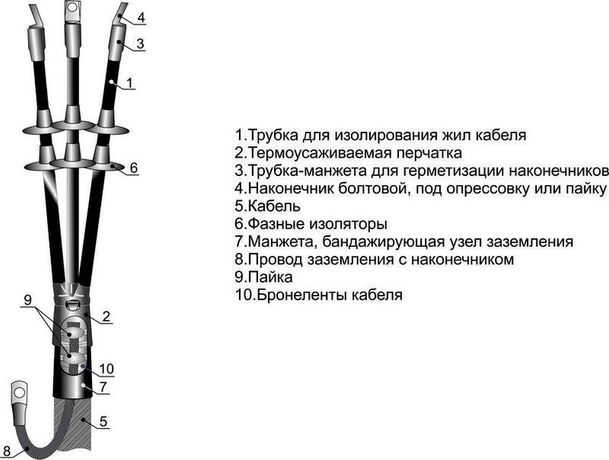 Муфта кабельная концевая наружн. установки 10кВ 3КНТП-10 (25-50) для кабелей с бумажн. и пластик. изоляцией без наконечн. Михнево 002007 Михневский завод электроизделий