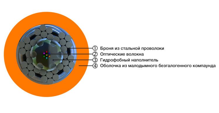 Кабель волоконно-оптический 50/125 (OM2) многомод. 4 волокна супергибкий бронир. в канате из стальных проволок гелезаполнен. внутр. LSZH нг(А)-HF FO-AWS1-IN-50-4-LSZH-OR оранж. Hyperline 448770