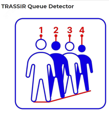 Модуль детектирования очередей на основе нейронных сетей. Измеряет длину очереди, позволяет исключать сотрудников из статистики (по цвету футболки / рубашки куртки) - УТ-00010971 Trassir
