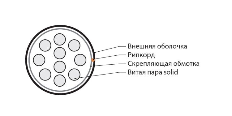 Кабель витая пара неэкранир. U/UTP кат.5 10 пар 24 AWG ОЖ solid внешн. PE -40град.C- +60град.C UUTP10W-C5-S24-OUT-PE-BK черн. Hyperline 445186