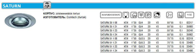 Светильник ИВО-35w 12в GU4 поворотный матовый хром/хром/матовый хром - P00248 Комтех