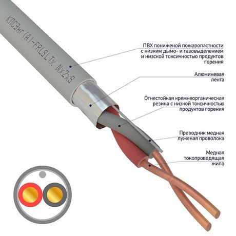 Кабель КПСЭнг(А)-FRLSLTx 1х2х2,5