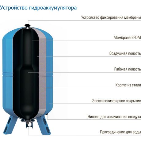 Бак расширительный 24л, 10 бар, для водоснабжения - 0-14-1060 Wester