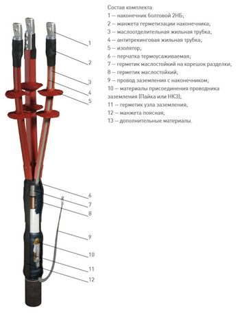 Муфта кабельная концевая наружн. уст. 10кВ 3 КНТп-10 (25-50) с наконечниками ГОФРОМАТИК zeta21418 ЗЭТА