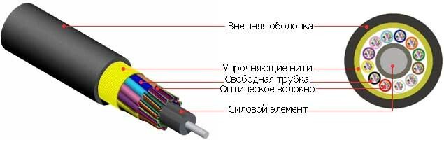 Кабель FO-MB-IN/OUT-504-12-LSZH-BK волоконно-оптический 50/125 (OM4) многомод. 12 волокон безгелевые микротрубки 0.9мм (micro bundle) внутр./внешн. LSZH IEC 60332-3 черн. Hyperline 54028