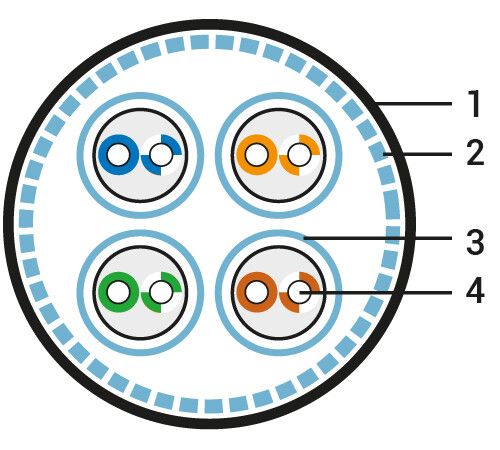 Кабель витая пара экранир. S/FTP кат.8.1 (класс I) 4 пары 23 AWG 2000МГц ОЖ solid LSZH (нг(А)-HF)-40град.C-+80град.C SFTP4-C8.1-S23-IN-LSZH-RD-500 красн. (уп.500м) Hyperline 445172