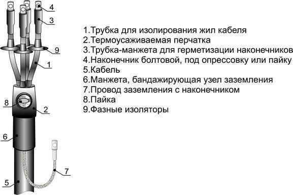 Муфта кабельная концевая 1кВ 5ПКВ(Н)ТпН(Б)-1-10/25 М Михнево 001125 Михневский завод электроизделий