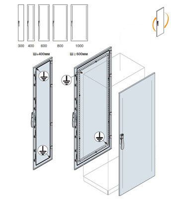 Дверь передняя/задняя 1800х600мм ВхШ | EC1860K ABB