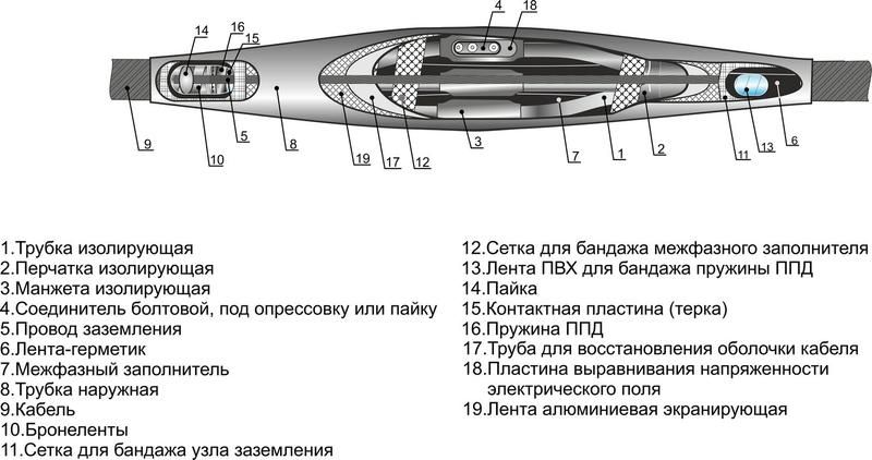 Муфта кабельная соединительная 10кВ 3СТп-10 (70-120)(НП) М Михнево 006080 Михневский завод электроизделий