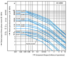Миниконтактор 9А 230В AC 1НO категория применения AC-3/АС4, DILEM-10(230V50HZ,240V60HZ) - 051786 EATON