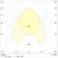 Светильник ЛВО ARS/R 414 HF 4х14Вт Т5 G5 ЭПРА IP20 | 1015000140 Световые Технологии