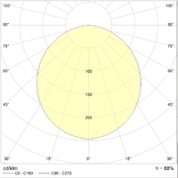 Светильник ЛВО OPL/R 414 HF 4х14Вт Т5 G5 ЭПРА IP20 | 1027000670 Световые Технологии