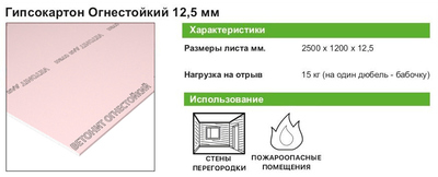 Гипсокартон огнестойкий 12.5 мм Vetonit 2500х1200 3 м² аналоги, замены
