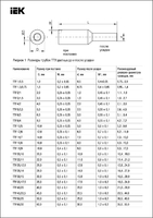 Термоусадочная трубка ТТУ 10/5 черная 1 м | UDRS-D10-1-K02 IEK (ИЭК)