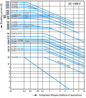 Контактор 12А 24В DC 1НО категория применения AC-3/AC-4, DILM12-10(24VDC) - 276845 EATON
