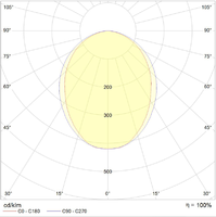 Светильник светодиодный ДВО PRIZMA/R 1200 35Вт 4000К IP20 призма | 1499000030 Световые Технологии