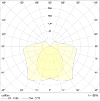 Светильник люминесцентный промышленный ЛПП/ЛСП ARCTIC 235 (SAN/SMC) HF 2х35Вт Т5 G5 ЭПРА IP65 | 1069002350 Световые Технологии