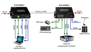 Комплект для передачи HDMI USB RS232 ИК-управления и аудио по сети Ethernet расстояние "точка-точка" до 120м TLN-HiKMA/1+RLN-HiKMA/1 OSNOVO 1000641339 цена, купить