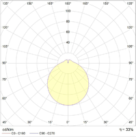 Светильник НВО RG 100 100Вт ЛН Е27 IP54 | 1035000010 Световые Технологии