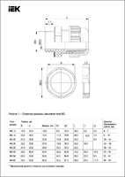 Сальник IEK MG 20 диаметр проводника 10-14 мм IP68 черный YSA10-14-20-68-K02 (ИЭК)
