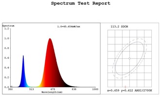 Эра Fito Т8 G13 18 В 220 Вт 640 Лм красно-синий спектр розовый свет Фитолампа светодиодная линейная для растений (Энергия света) аналоги, замены
