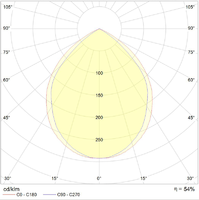 Светильник люминесцентный PRB/S 4x18 HF зеркальная параболическая решетка ЭПРА - 1043000162 Световые Технологии